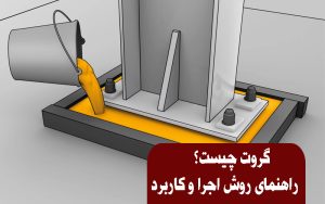 گروت چیست و نحوه تهیه و اجرای آن چگونه است